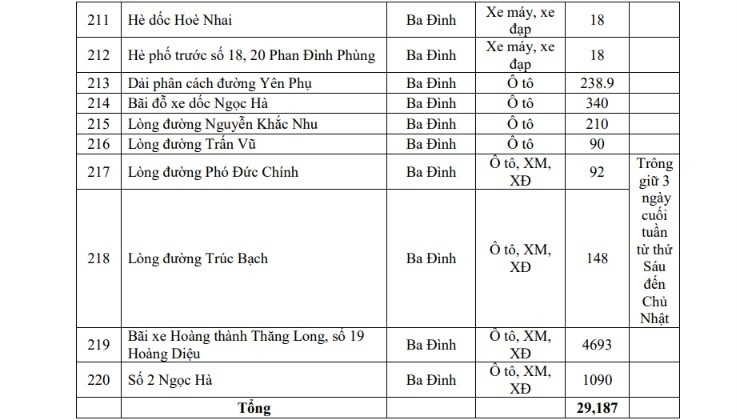 Hà Nội triển khai 220 bãi đỗ xe và 44 trạm xe đạp phục vụ vùng phát thải thấp 2026 - Ảnh 23.