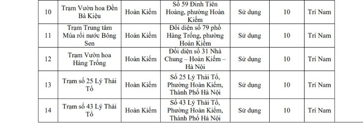 Hà Nội triển khai 220 bãi đỗ xe và 44 trạm xe đạp phục vụ vùng phát thải thấp 2026 - Ảnh 25.