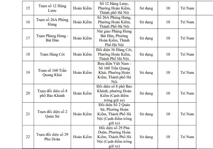 Hà Nội triển khai 220 bãi đỗ xe và 44 trạm xe đạp phục vụ vùng phát thải thấp 2026 - Ảnh 26.