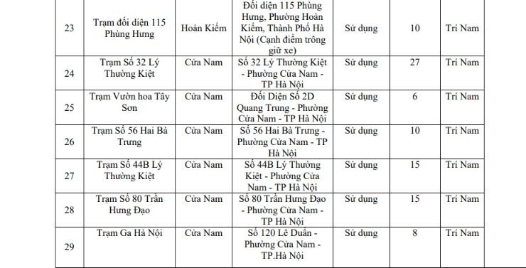 Hà Nội triển khai 220 bãi đỗ xe và 44 trạm xe đạp phục vụ vùng phát thải thấp 2026 - Ảnh 27.