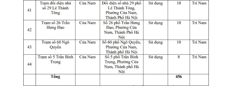 Hà Nội triển khai 220 bãi đỗ xe và 44 trạm xe đạp phục vụ vùng phát thải thấp 2026 - Ảnh 29.