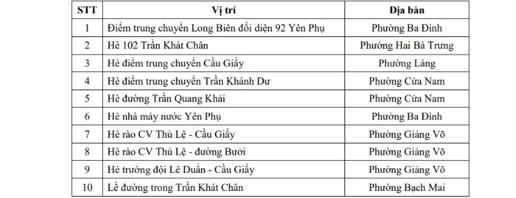 Hà Nội triển khai 220 bãi đỗ xe và 44 trạm xe đạp phục vụ vùng phát thải thấp 2026 - Ảnh 30.