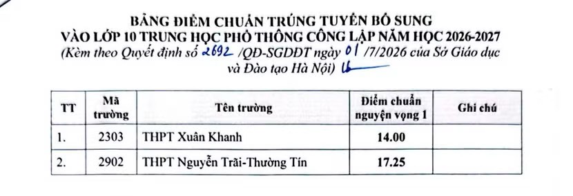 Chỉ 2 trường c&ocirc;ng lập tại H&agrave; Nội hạ điểm chuẩn lớp 10- Ảnh 1.