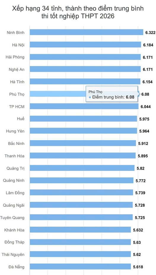 Thủ khoa tốt nghiệp THPT 2026: Phạm B&iacute;ch Phương xuất sắc đến từ Hải Ph&ograve;ng - Ảnh 2.
