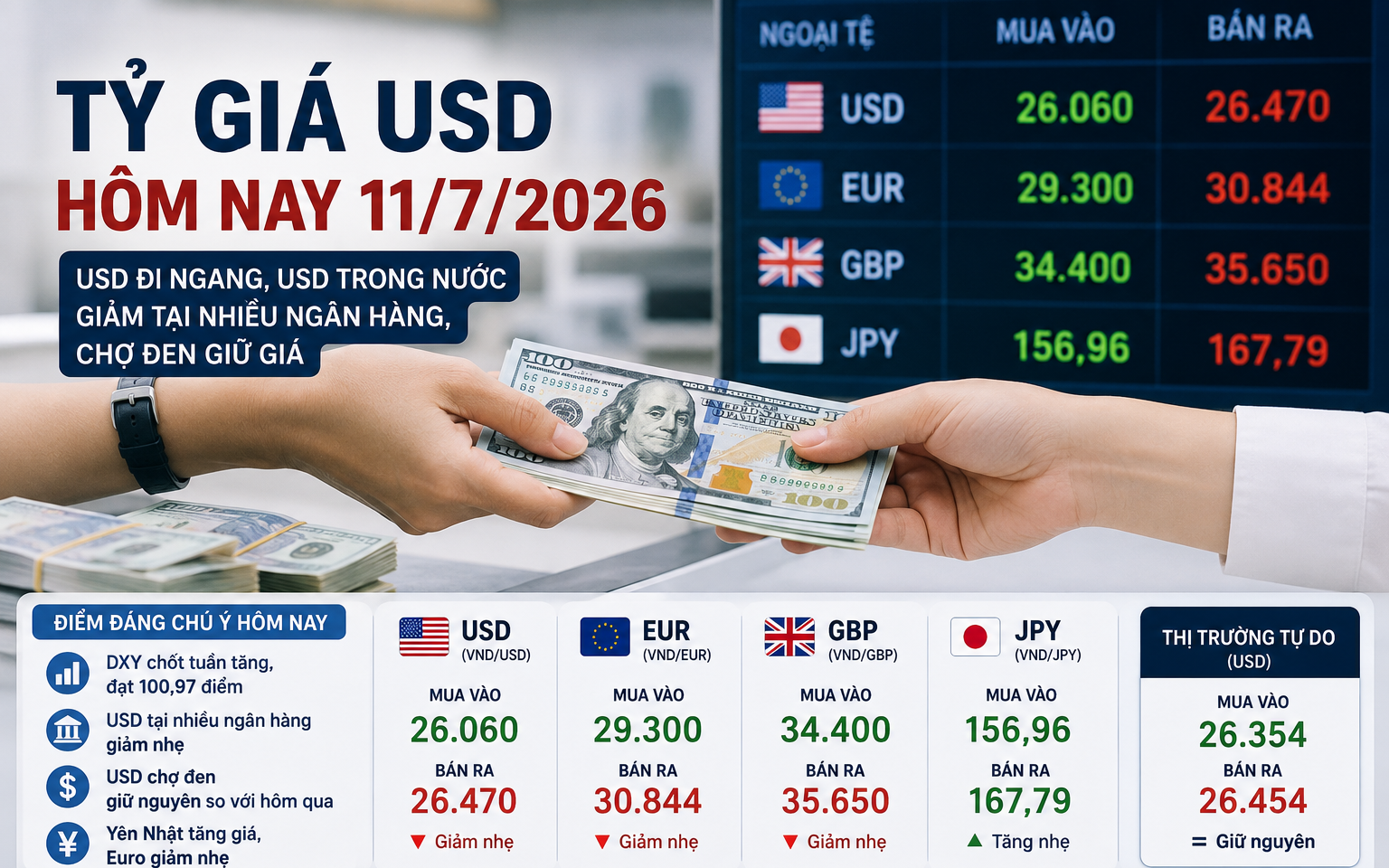 Tỷ gi&aacute; USD h&ocirc;m nay 12/7: USD đi ngang, chợ đen giữ gi&aacute; - Ảnh 4.