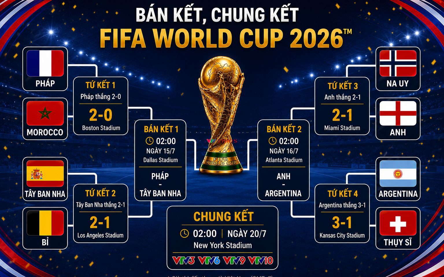 Lịch ph&aacute;t s&oacute;ng B&aacute;n kết World Cup 2026 tr&ecirc;n VTV - Ảnh 1.