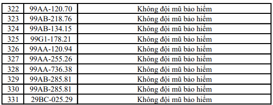 C&ocirc;ng an Bắc Ninh c&ocirc;ng bố h&agrave;ng loạt biển số xe bị phạt nguội, ai c&oacute; trong danh s&aacute;ch cần đến l&agrave;m việc ngay - Ảnh 9.