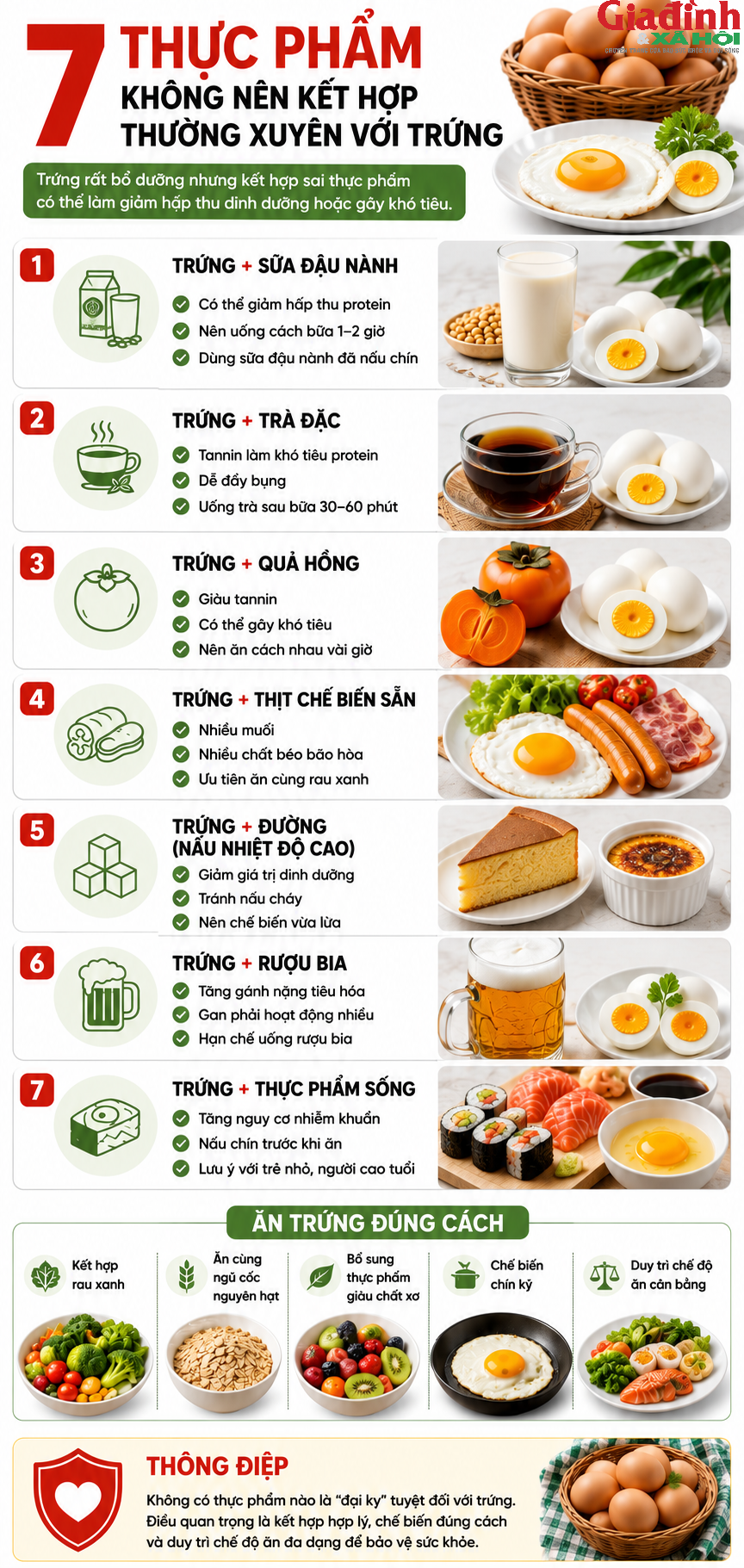 Nhiều người vẫn ăn trứng theo c&aacute;ch n&agrave;y mỗi ng&agrave;y m&agrave; kh&ocirc;ng biết đang l&agrave;m giảm gi&aacute; trị dinh dưỡng - Ảnh 1.