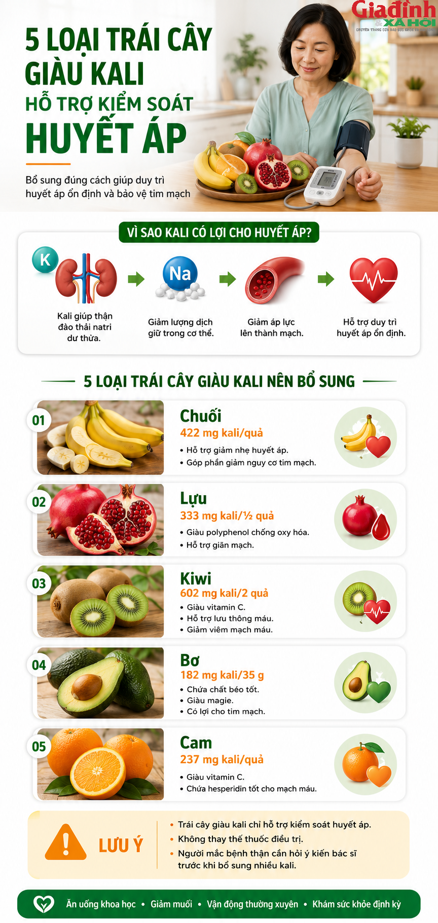 5 loại trái cây giàu kali giúp hỗ trợ kiểm soát huyết áp, loại đầu tiên hầu như nhà nào cũng có - Ảnh 1.