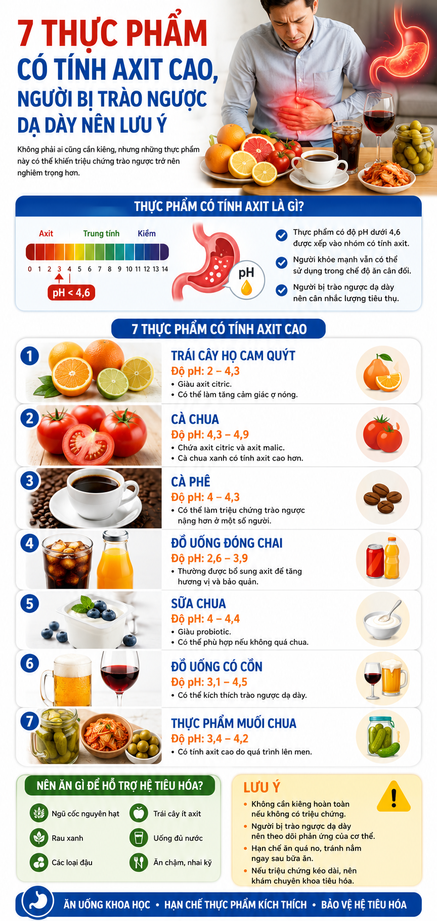 Cam, chanh, cà chua, cà phê, nước ngọt có ga và các thực phẩm có tính axit cao có thể làm triệu chứng trào ngược dạ dày trở nên nghiêm trọng hơn ở một số người. - Ảnh 1.