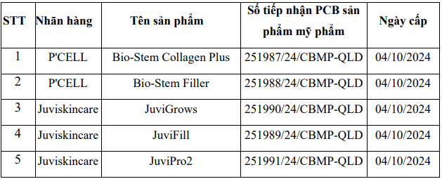 Danh s&aacute;ch 5 sản phẩm mỹ phẩm bị thu hồi tr&ecirc;n to&agrave;n quốc, người d&acirc;n lưu &yacute; - Ảnh 1.