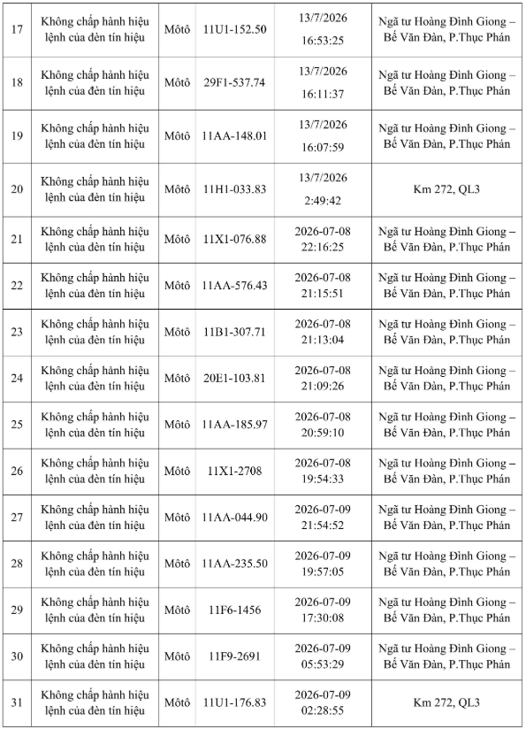 Công an Cao Bằng công bố 62 biển số xe bị phạt nguội, ai có trong danh sách cần đến làm việc ngay - Ảnh 2.