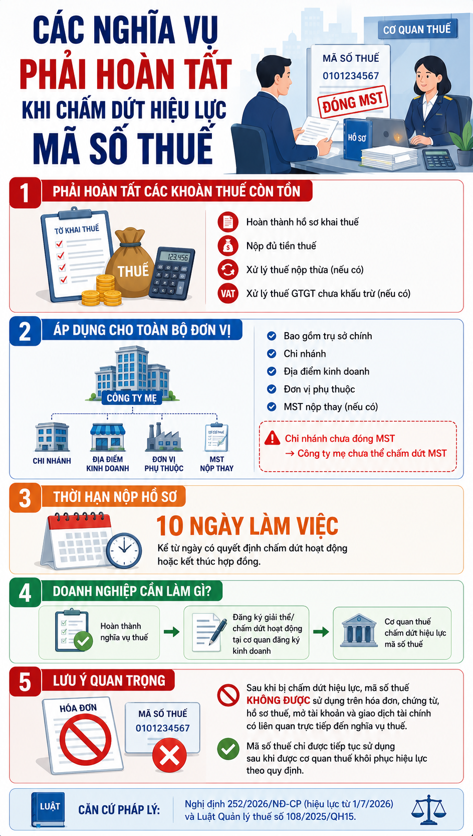 Người nộp thuế cần l&agrave;m g&igrave; khi chấm dứt hiệu lực m&atilde; số thuế - Ảnh 1.