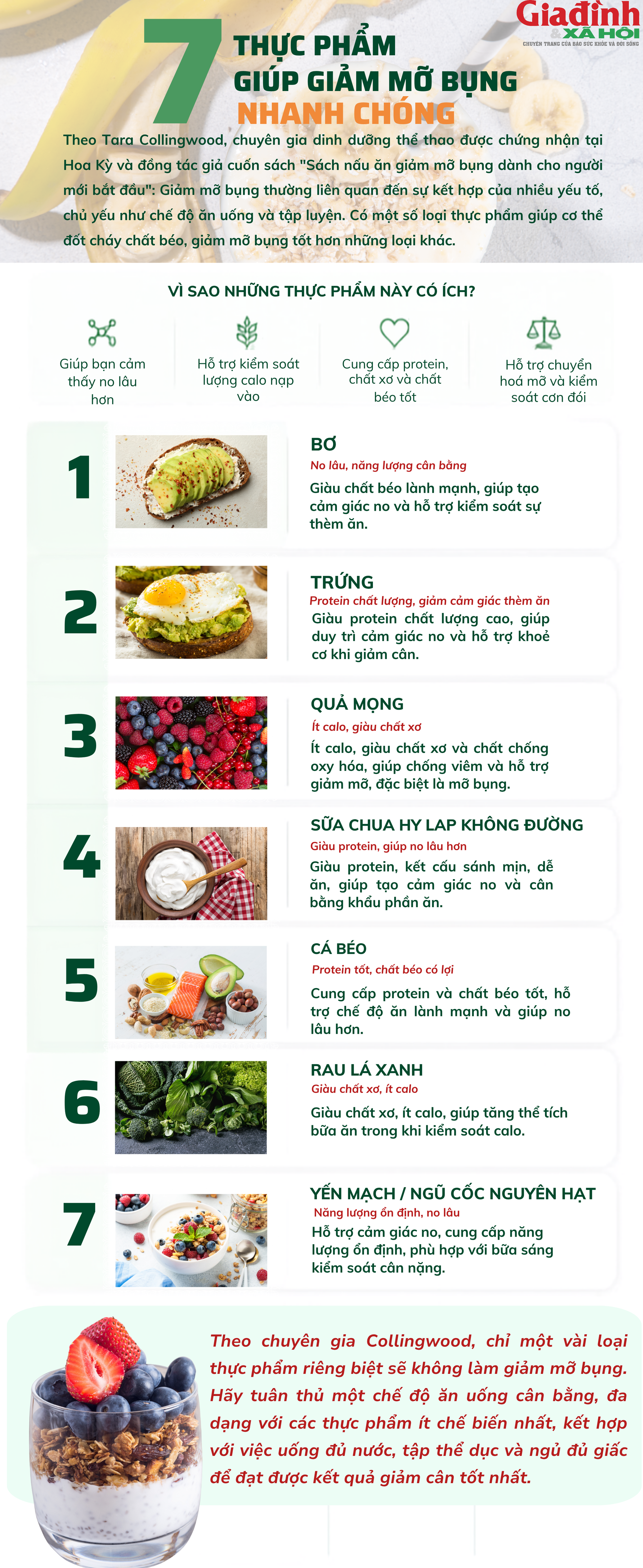 7 thực phẩm được chuy&ecirc;n gia Mỹ khuy&ecirc;n ăn mỗi ng&agrave;y nếu muốn giảm mỡ bụng: M&oacute;n số 1 vừa ngon vừa gi&uacute;p no l&acirc;u - Ảnh 1.