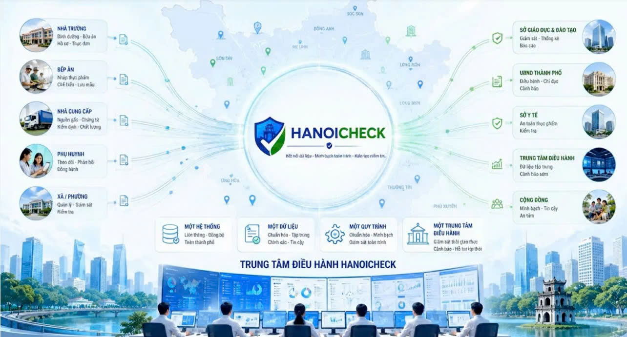 Hơn 1 , 18 triệu học sinh H&agrave; Nội được quản l&yacute; suất ăn học đường tr&ecirc;n nền tảng số - Ảnh 2.