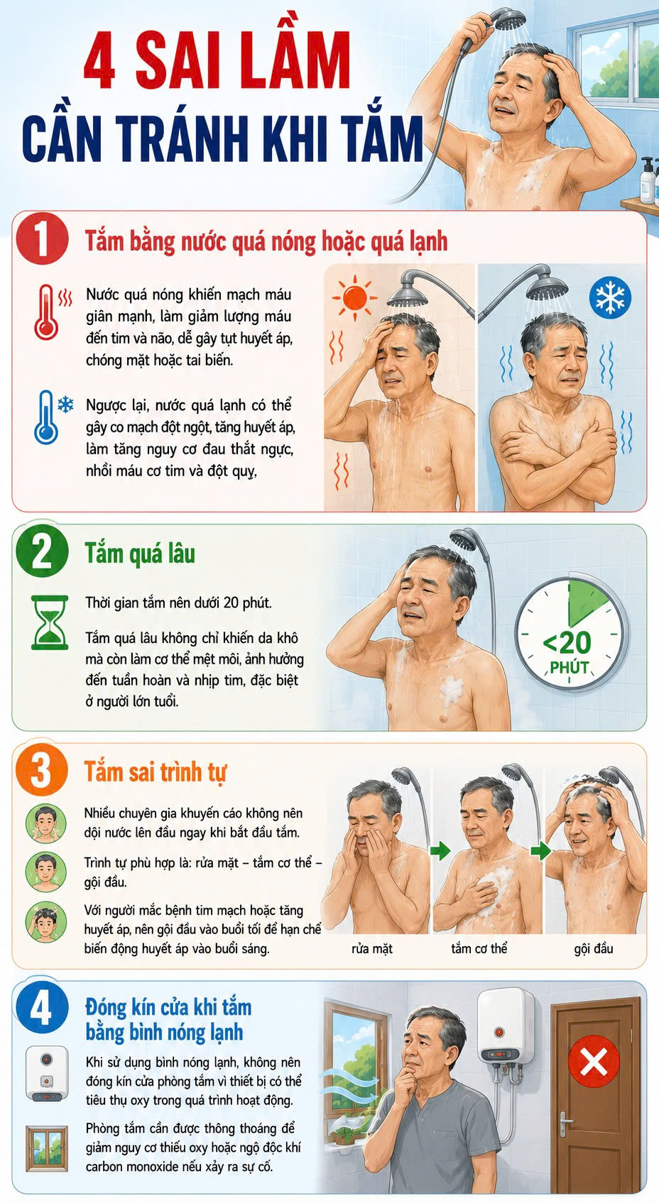 4 sai lầm khi tắm khiến người sau 50 tuổi dễ đột quỵ - Ảnh 1.