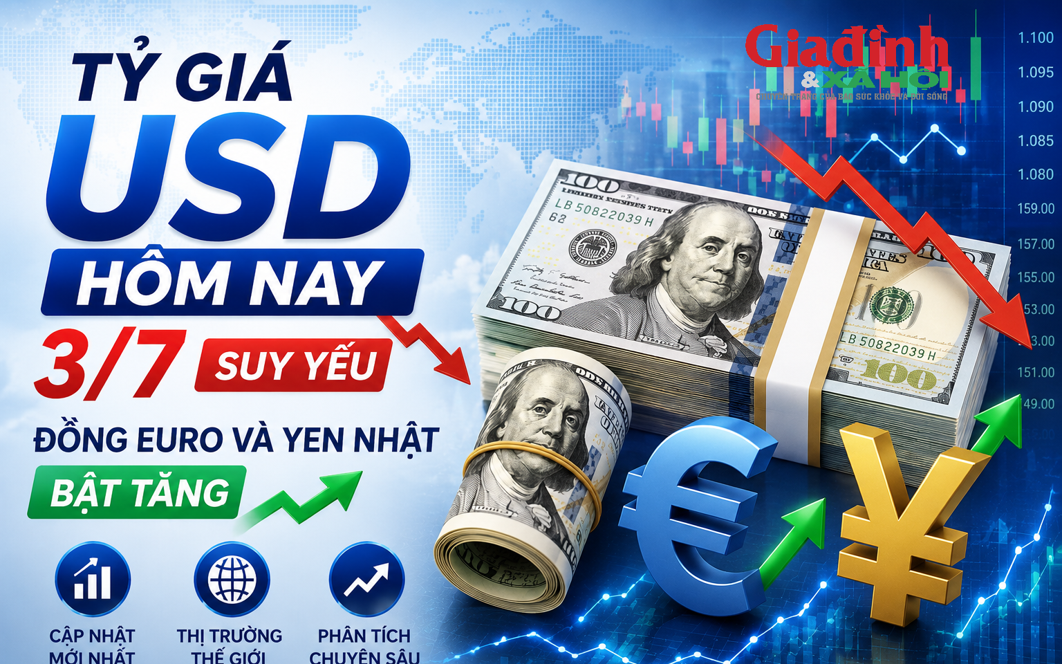 Tỷ gi&aacute; USD h&ocirc;m nay 4/7: Đồng Đ&ocirc; la Mỹ suy yếu - Ảnh 4.