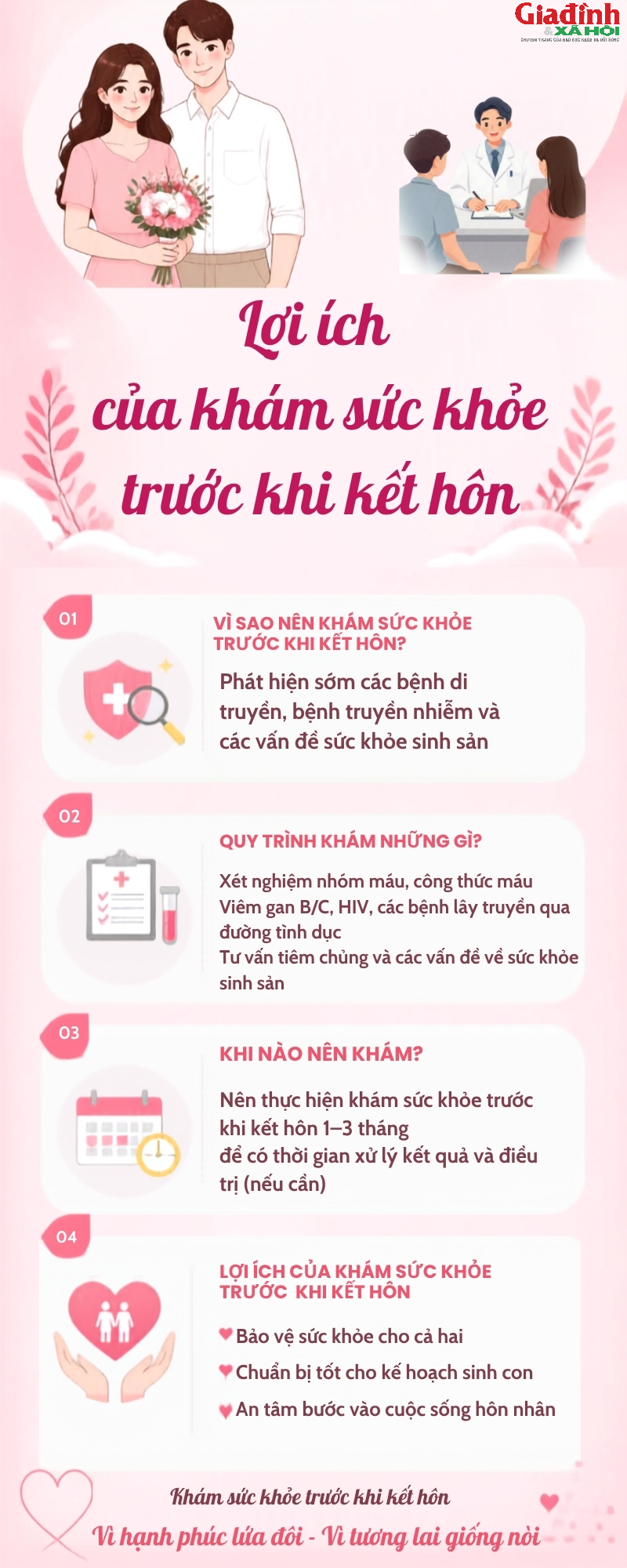 Lợi ích của khám sức khỏe trước khi kết hôn - Ảnh 1.