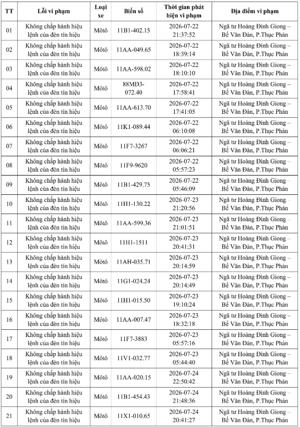 Danh sách 63 biển số xe bị Công an tỉnh Cao Bằng thông báo phạt nguội - Ảnh 1.
