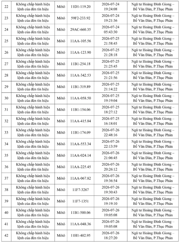 Danh sách 63 biển số xe bị Công an tỉnh Cao Bằng thông báo phạt nguội - Ảnh 2.