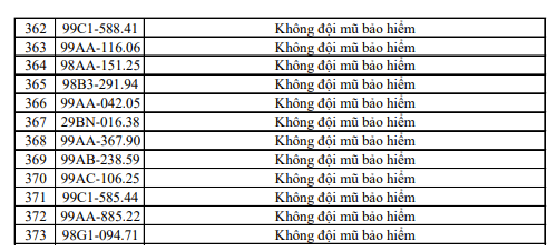 373 biển số xe bị C&ocirc;ng an Bắc Ninh th&ocirc;ng b&aacute;o đến nộp phạt nguội  - Ảnh 10.