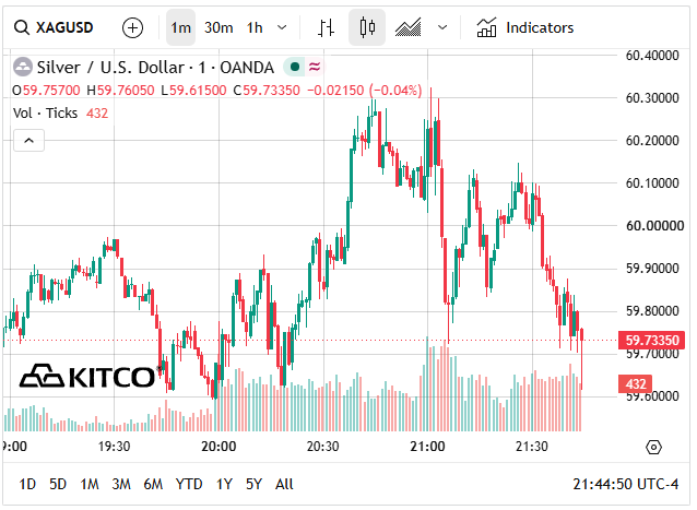 Gi&aacute; bạc h&ocirc;m nay 8/7: Bạc Ph&uacute; Qu&yacute;, Doji, Ancarat, Sacombank-SBJ bất ngờ giảm s&acirc;u - Ảnh 7.