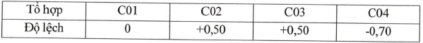 Điểm sàn xét tuyển vào các trường Quân đội năm 2026: Cao nhất bao nhiêu điểm? - Ảnh 2.