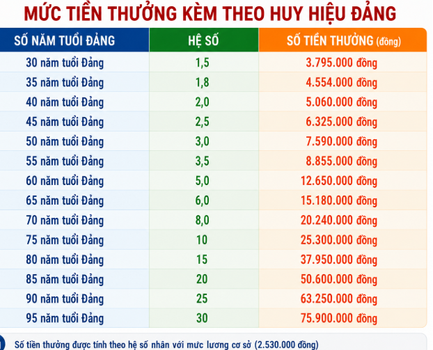 Tin sáng 14/8: 5 thí sinh Tuyên Quang chưa làm thủ tục thi lại tốt nghiệp THPT; Từ 1/9, trường hợp nào được hỗ trợ tới 100 triệu đồng khi bị TNGT? - Ảnh 5.