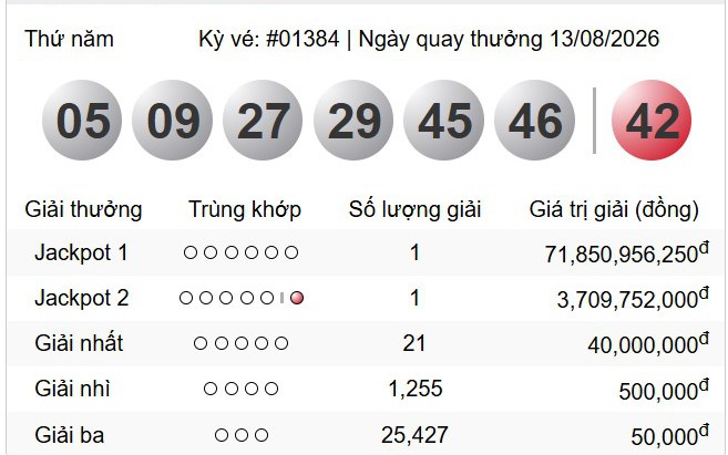 Kết quả xổ số - KQXS h&ocirc;m nay thứ S&aacute;u ng&agrave;y 14/8/2026 - Ảnh 2.
