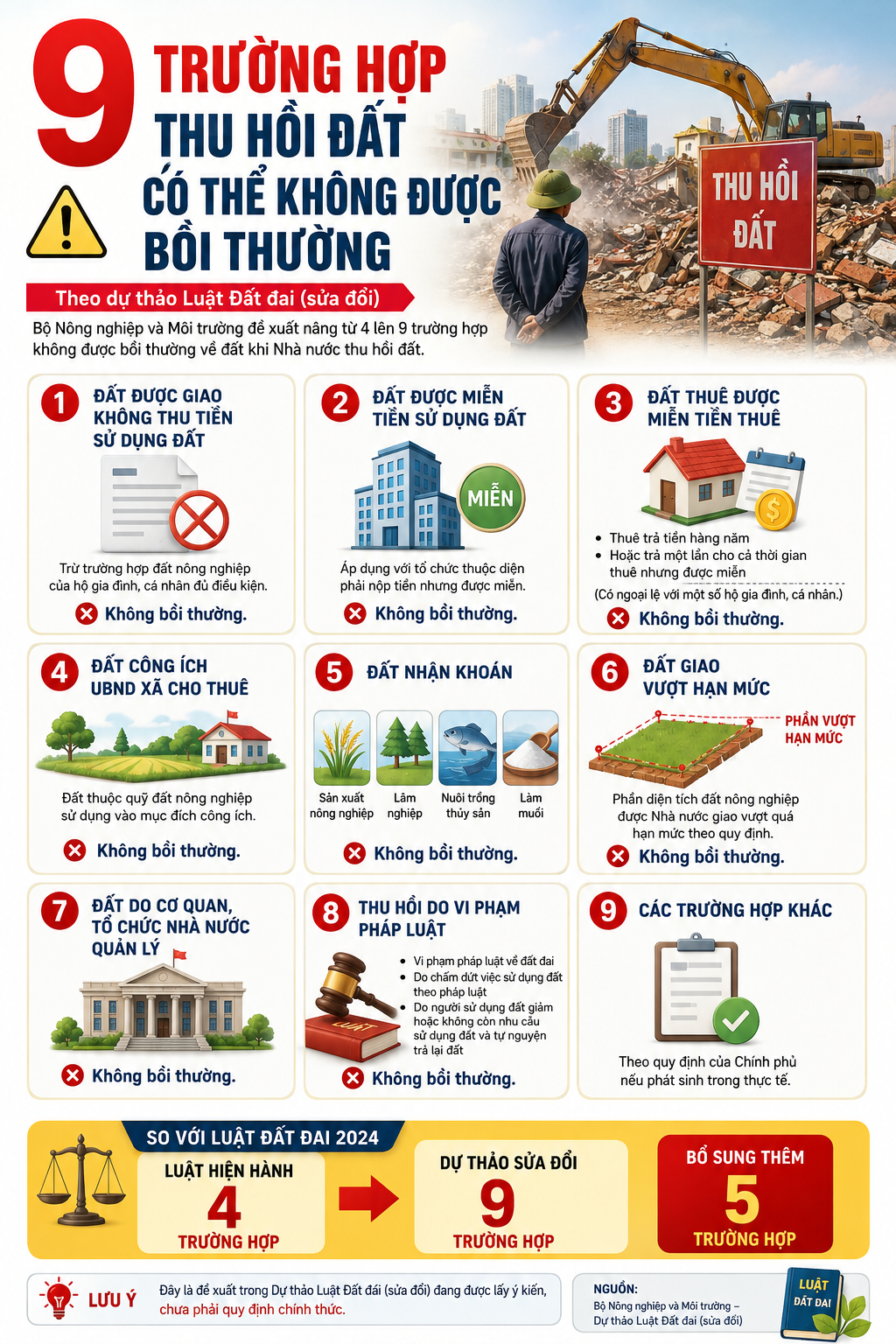 Th&ecirc;m 5 trường hợp thu hồi đất kh&ocirc;ng được bồi thường - Ảnh 1.