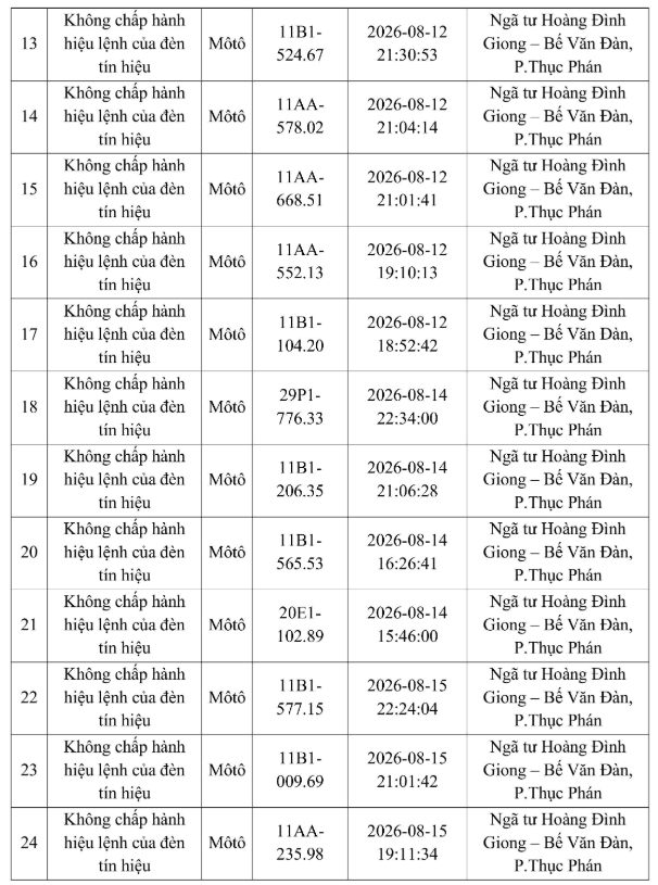 C&ocirc;ng an Cao Bằng th&ocirc;ng b&aacute;o danh s&aacute;ch 48 biển số xe bị phạt nguội (từ ng&agrave;y 12-19/8/2026) - Ảnh 2.