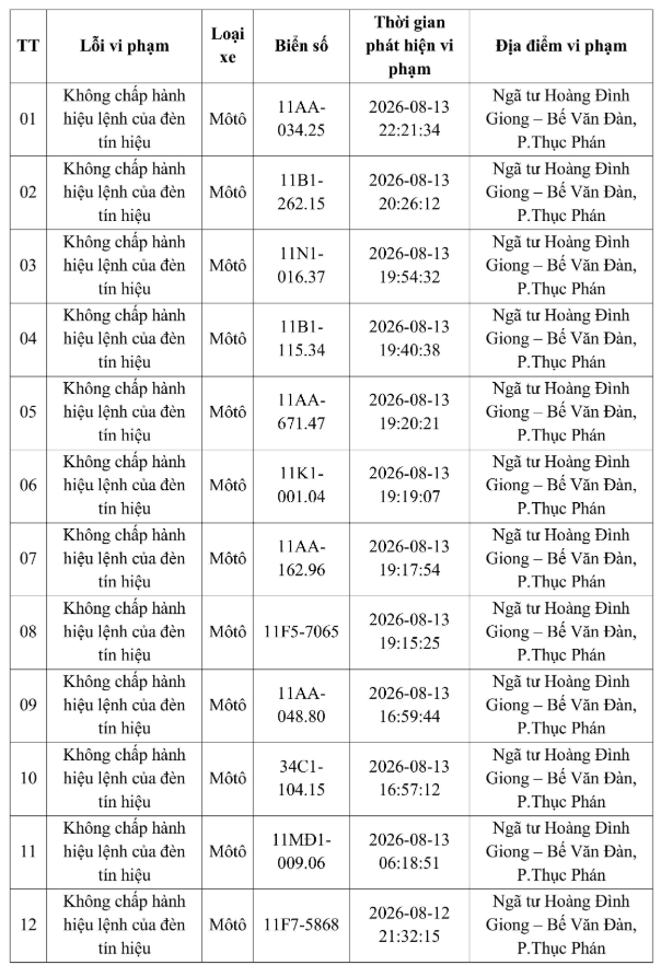 C&ocirc;ng an Cao Bằng th&ocirc;ng b&aacute;o danh s&aacute;ch 48 biển số xe bị phạt nguội (từ ng&agrave;y 12-19/8/2026) - Ảnh 1.