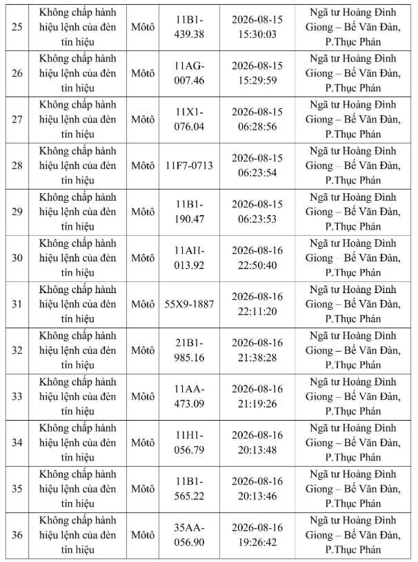 C&ocirc;ng an Cao Bằng th&ocirc;ng b&aacute;o danh s&aacute;ch 48 biển số xe bị phạt nguội (từ ng&agrave;y 12-19/8/2026) - Ảnh 3.