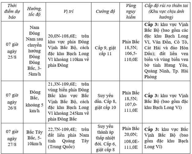 Tin b&atilde;o mới nhất: B&atilde;o số 4 &iacute;t di chuyển, miền Bắc giảm mưa - Ảnh 2.