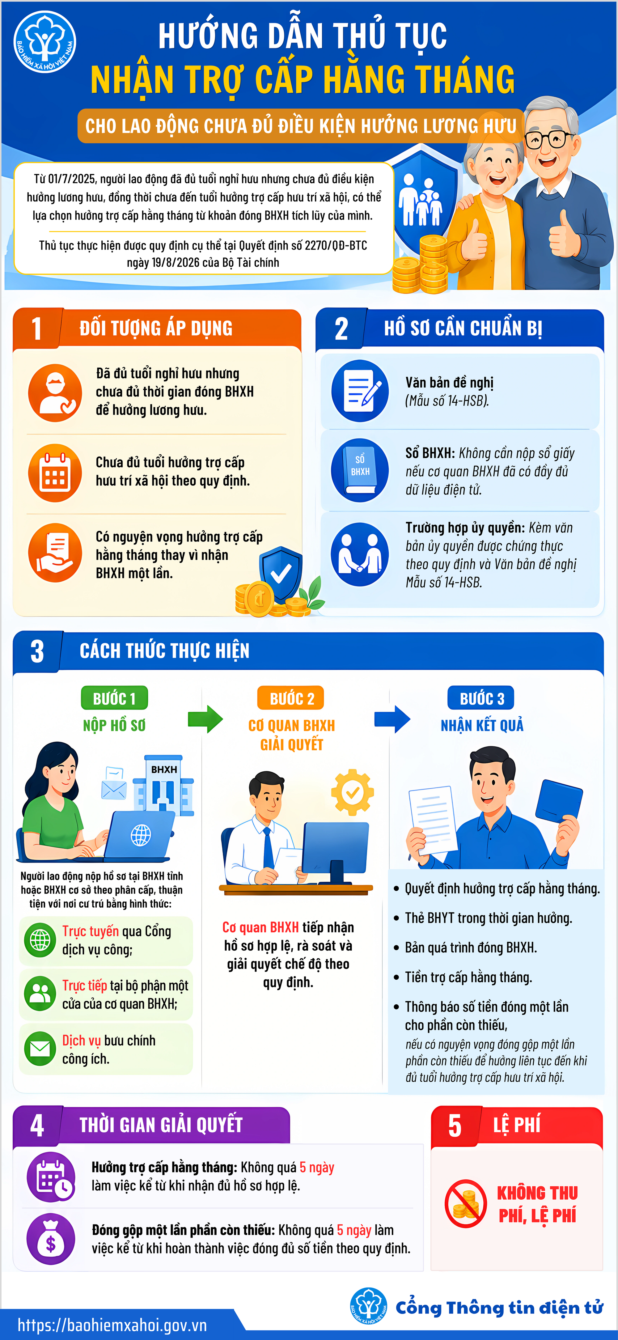 Th&ocirc;ng b&aacute;o về việc nhận trợ cấp hằng th&aacute;ng cho lao động chưa đủ điều kiện hưởng lương hưu - Ảnh 1.