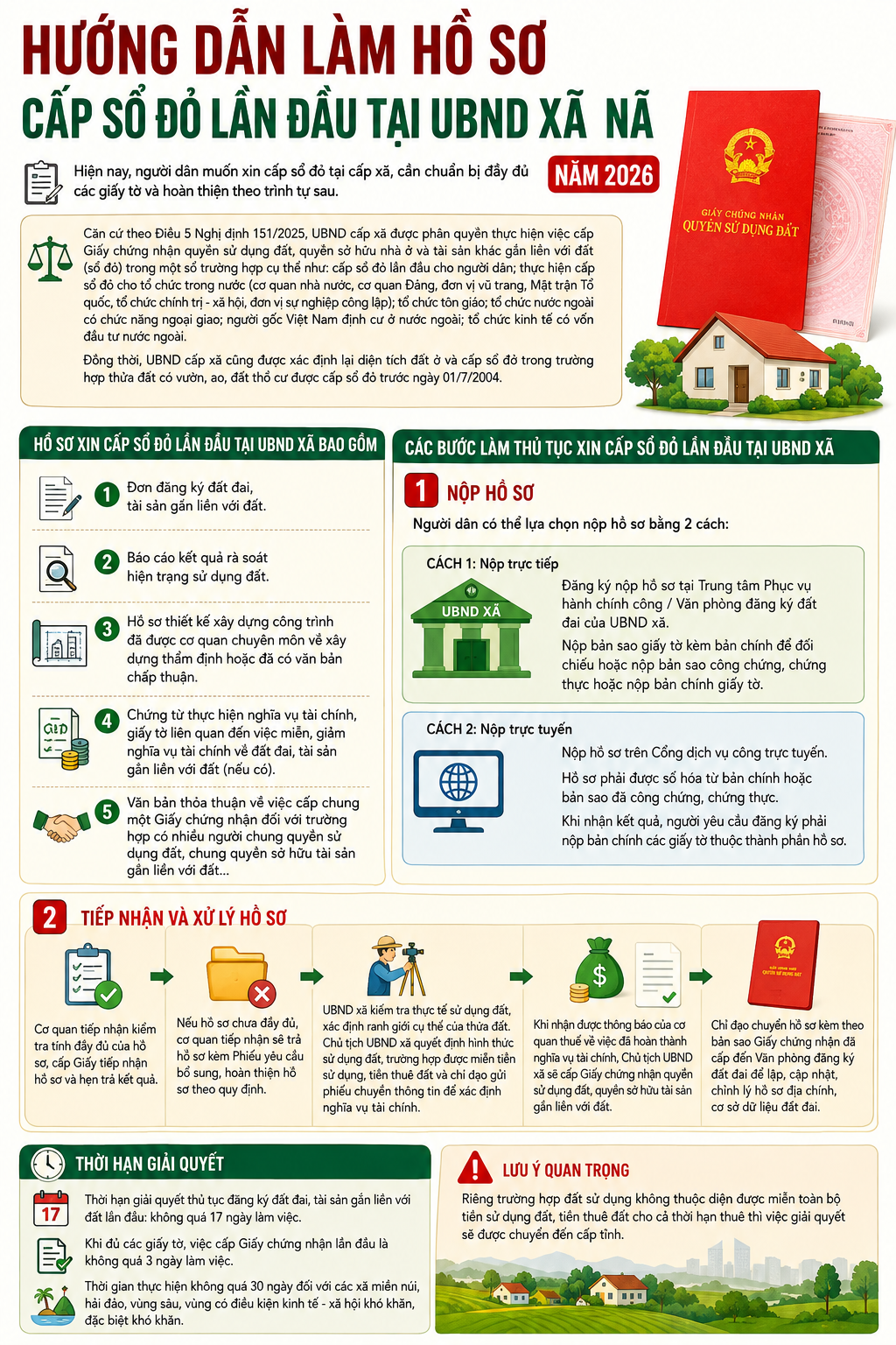 Năm 2026: Hướng dẫn l&agrave;m hồ sơ cấp sổ đỏ lần đầu tại UBND x&atilde; - Ảnh 1.