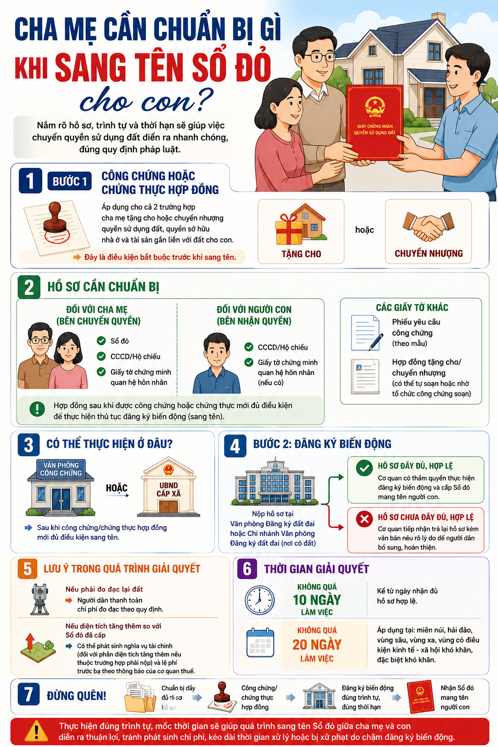 Cha mẹ cần chuẩn bị những gì khi muốn sang tên sổ đỏ cho con? - Ảnh 1.