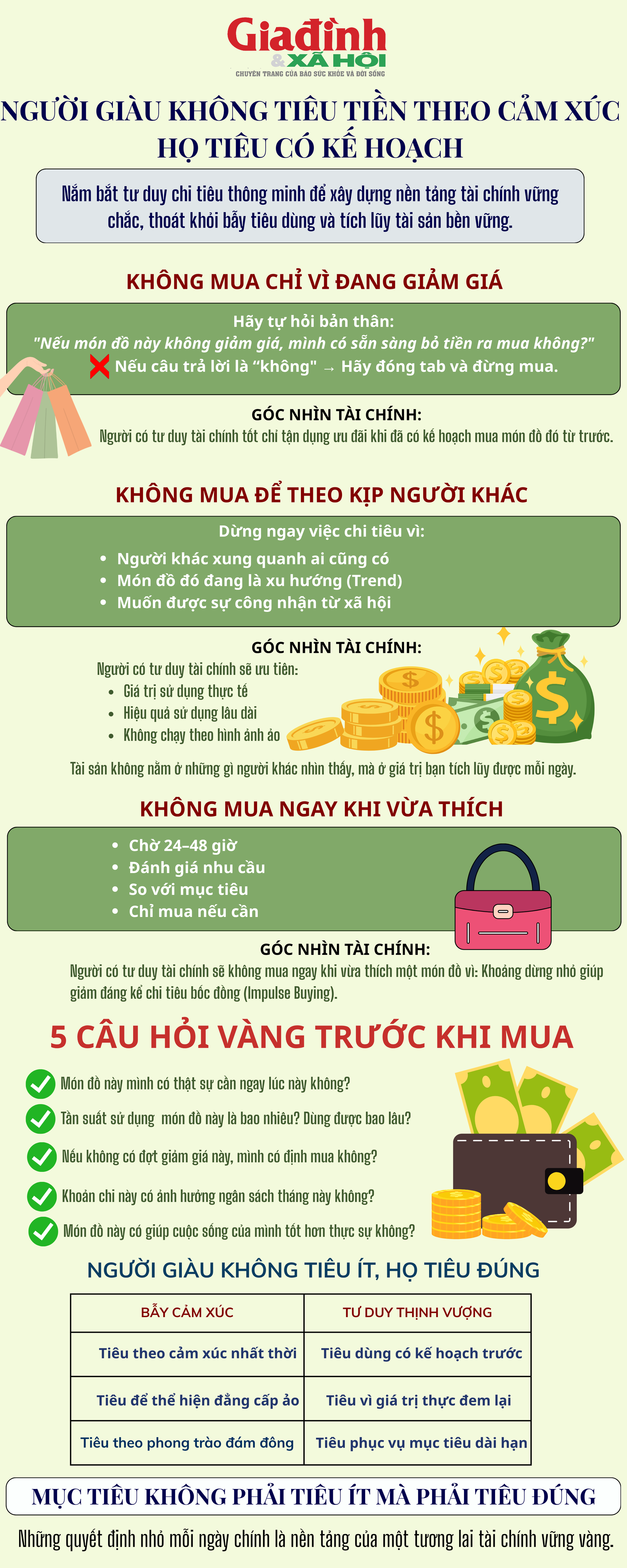 3 thói quen mua sắm người giàu âm thầm từ bỏ: Không phải vì keo kiệt mà vì biết cách giữ tiền đẻ ra tiền - Ảnh 1.