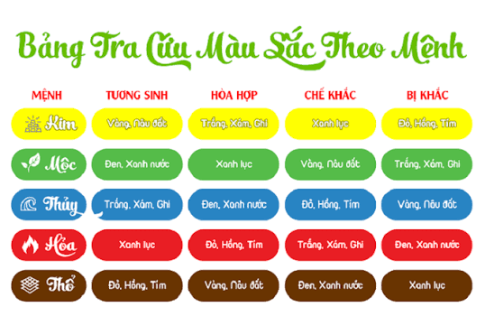 Th&aacute;ng 7 &acirc;m Lịch: Mặc đ&uacute;ng m&agrave;u theo ngũ h&agrave;nh, may mắn k&eacute;o đến &ugrave;n &ugrave;n - Ảnh 1.