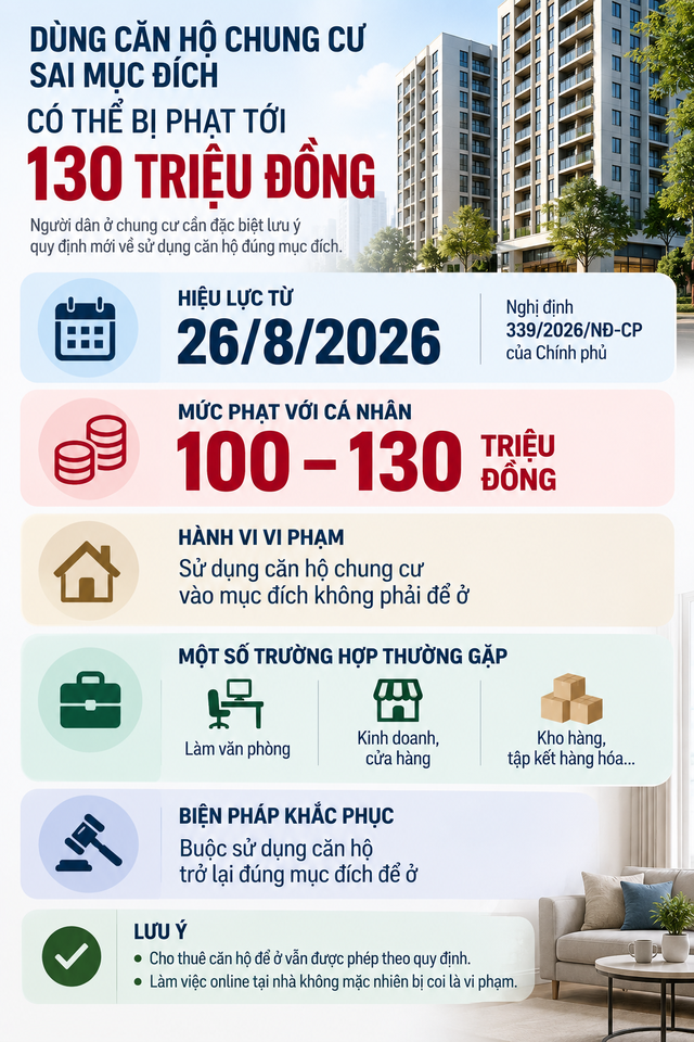 Tin tức x&atilde; hội 11 / 9: Quy định mới về chung cư v&agrave; giao th&ocirc;ng cầu Thăng Long - Ảnh 1.