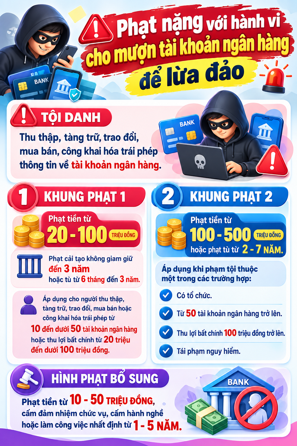 Xử phạt l&ecirc;n tới 200 triệu đồng với h&agrave;nh vi cho mượn t&agrave;i khoản ng&acirc;n h&agrave;ng để lừa đảo - Ảnh 1.