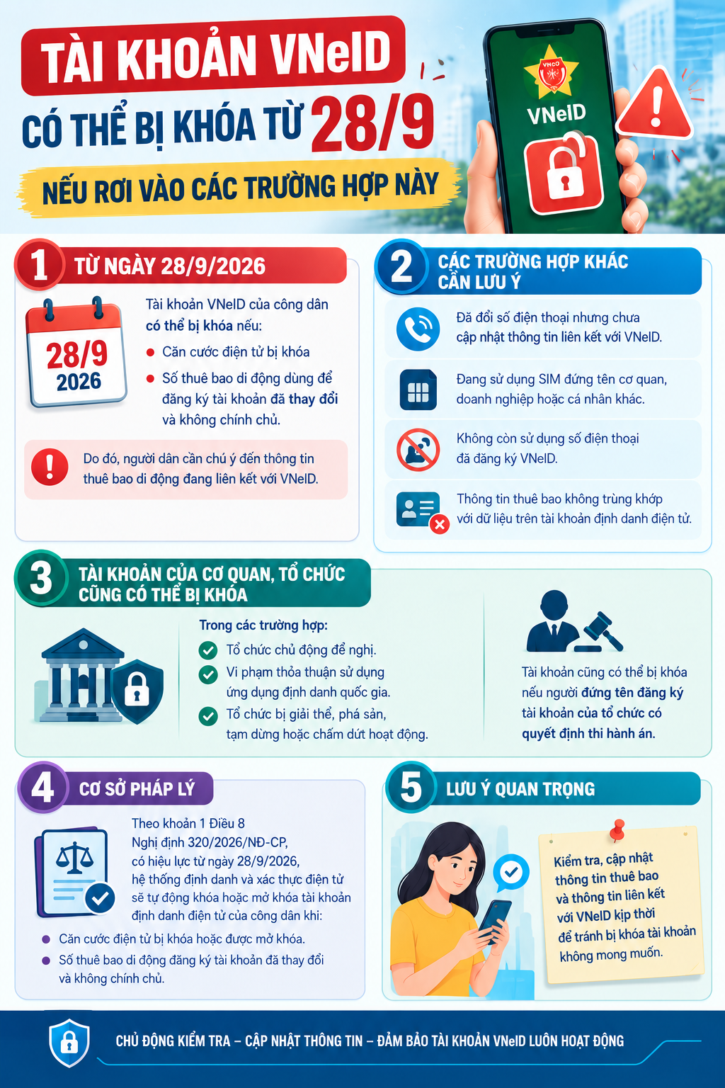 Những trường hợp c&oacute; thể bị t&agrave;i khoản VNeID từ 28/9  - Ảnh 1.