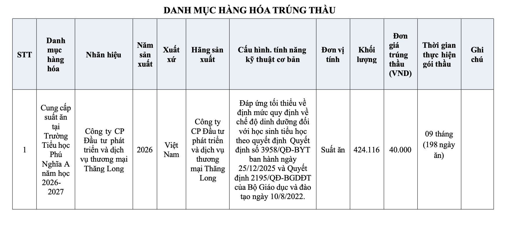 C&ocirc;ng ty Thăng Long v&agrave; sự cố suất ăn b&aacute;n tr&uacute; tại H&agrave; Nội năm 2026 - Ảnh 2.