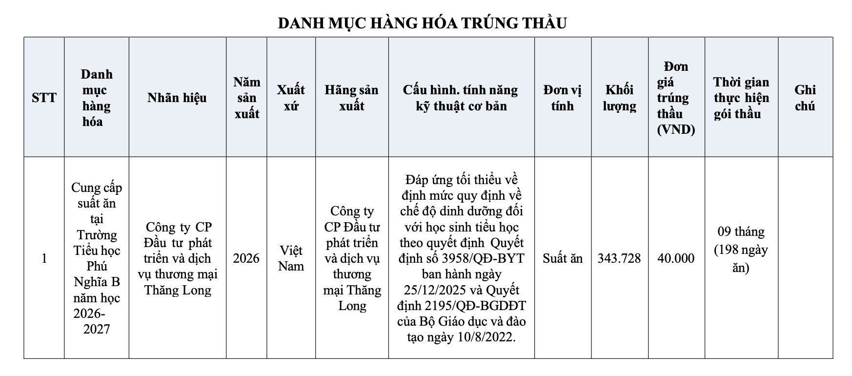 C&ocirc;ng ty Thăng Long v&agrave; sự cố suất ăn b&aacute;n tr&uacute; tại H&agrave; Nội năm 2026 - Ảnh 3.