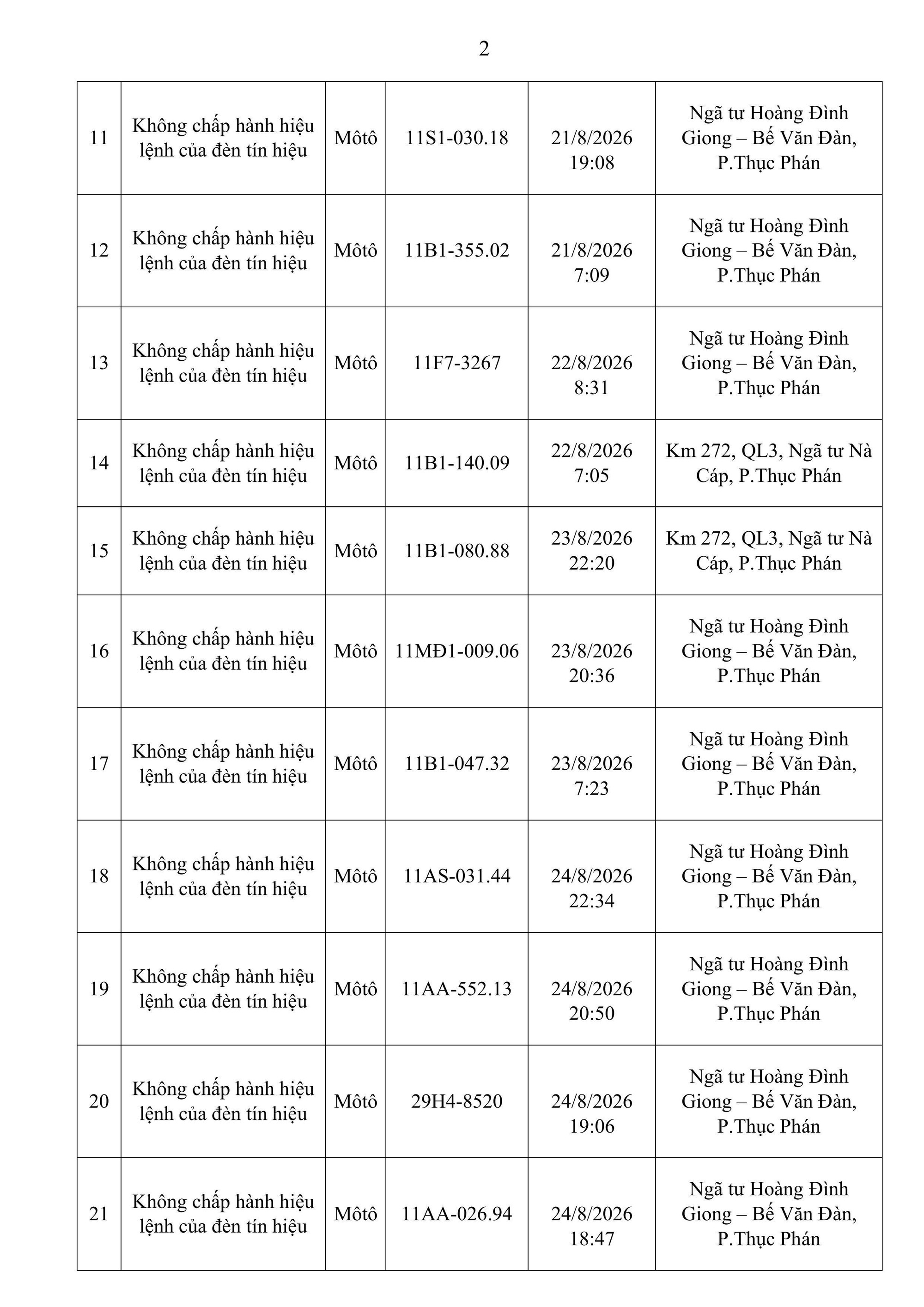 Công an Cao Bằng thông báo danh sách 30 biển số xe bị phạt nguội (từ ngày 19-25/8/2026) - Ảnh 2.