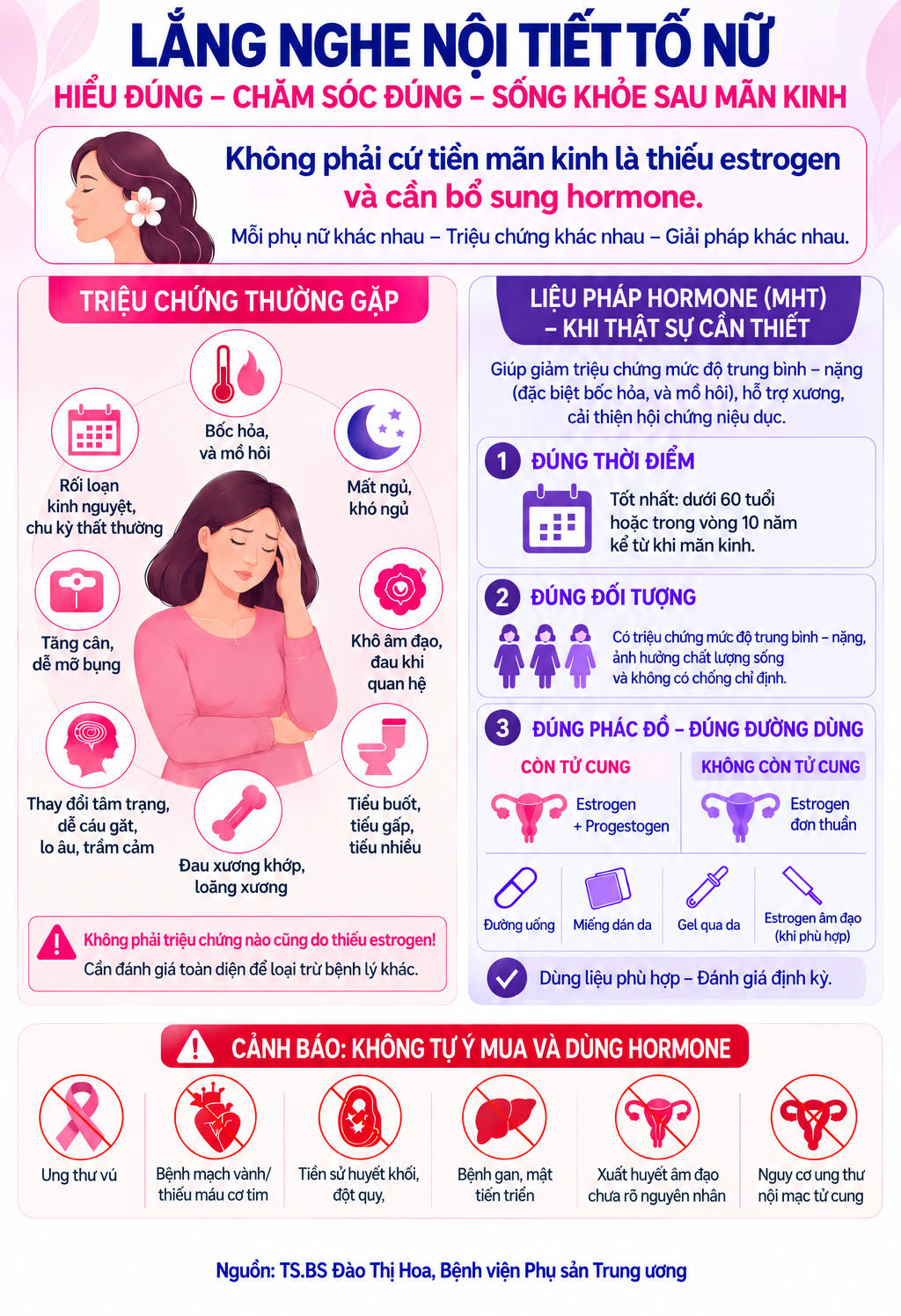 Liệu ph&aacute;p hormone tuổi m&atilde;n kinh: Khi n&agrave;o cần, khi n&agrave;o kh&ocirc;ng n&ecirc;n d&ugrave;ng? - Ảnh 1.