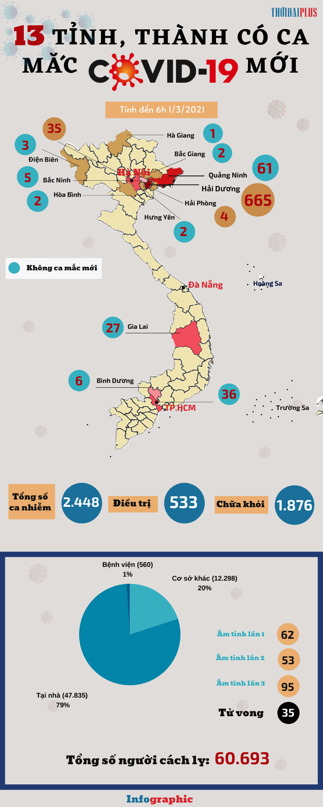 [Infographic] - Chi tiết số ca mắc COVID-19 mới nhất tại 13 tỉnh, thành trên cả nước - Ảnh 2.
