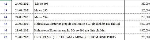 Danh sách bạn đọc ủng hộ các hoàn cảnh khó khăn từ ngày 16/9 - 30/9 - Ảnh 7.