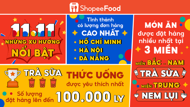 Sự kiện “ShopeeFood 11.11” mang đến siêu tiệc cho hàng triệu người dùng và đối tác - Ảnh 2.