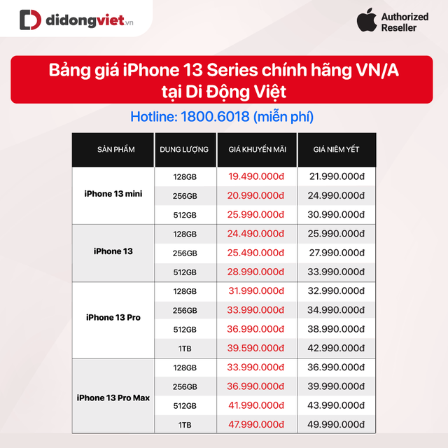 Cập nhật bảng giá iPhone 13 Series mới nhất 2021 - Ảnh 3.